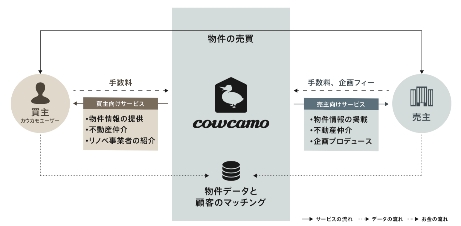 IPO ツクルバ（2978）初値予想